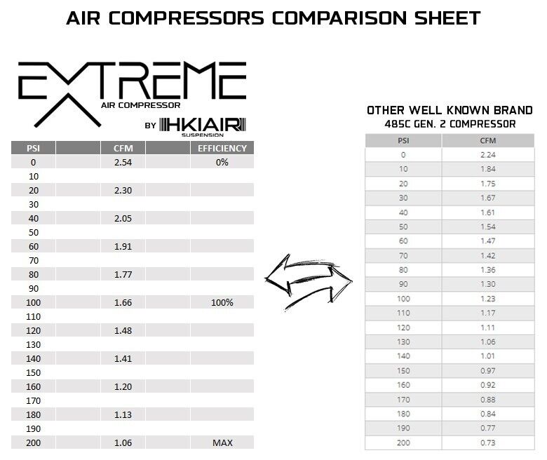 Dual Pack - EXTREME Air Compressors - Fast!