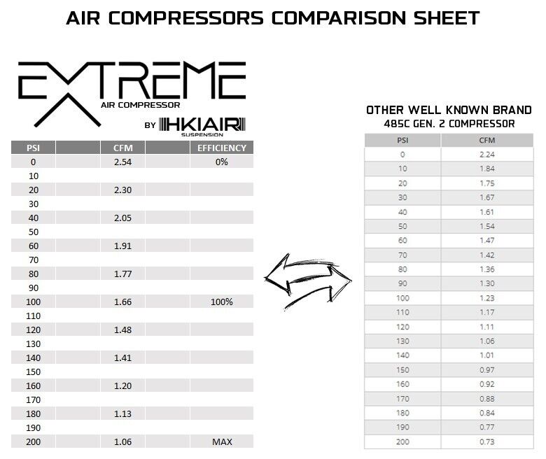Dual Pack - EXTREME Air Compressors - Fast! - HKI Air Suspension Worldwide